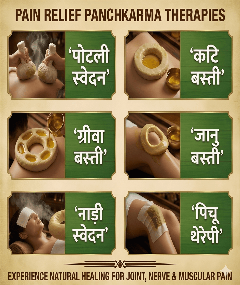 Panchkarma Therapy Chart